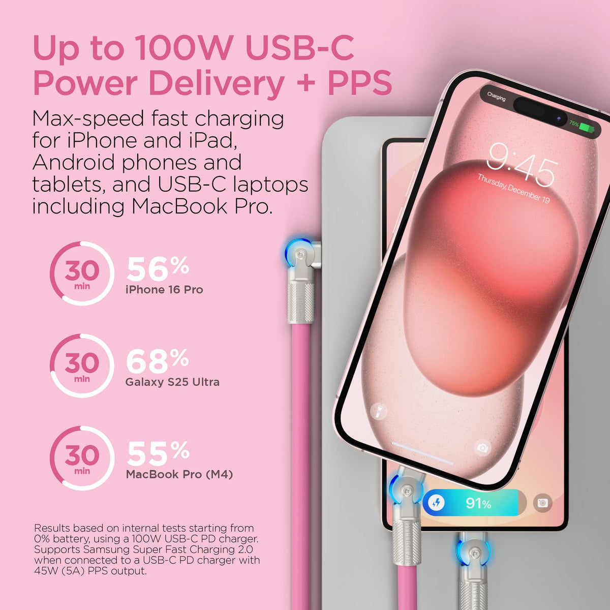Chunky180° 100W USB-C to USB-C Rugged Fast Charge Cable 6ft