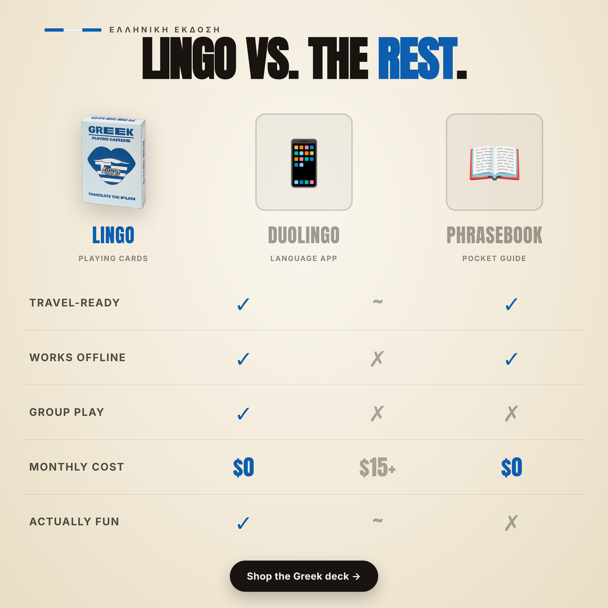 Greek Playing Cards — Family Gift & Card Game | Lingo