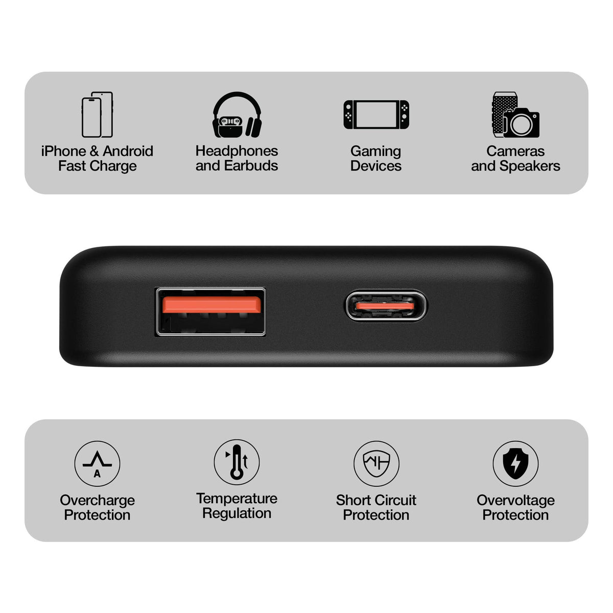 5,000mAh|5K Slim Dual-PortFast Charge PowerBank w/ 20W USB-C